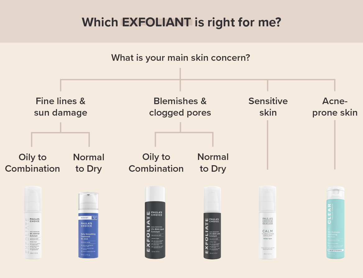 What Is Chemical Exfoliation And How To Use It Paulas Choice 8733